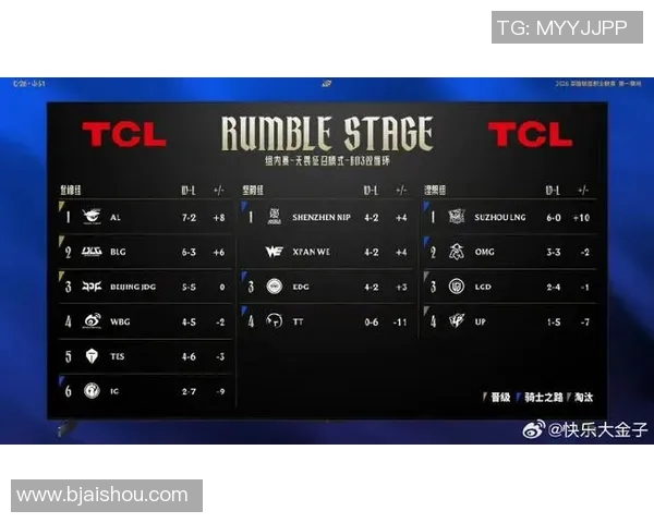 英雄联盟最新战队排名揭晓TES强势领跑TOP10榜单